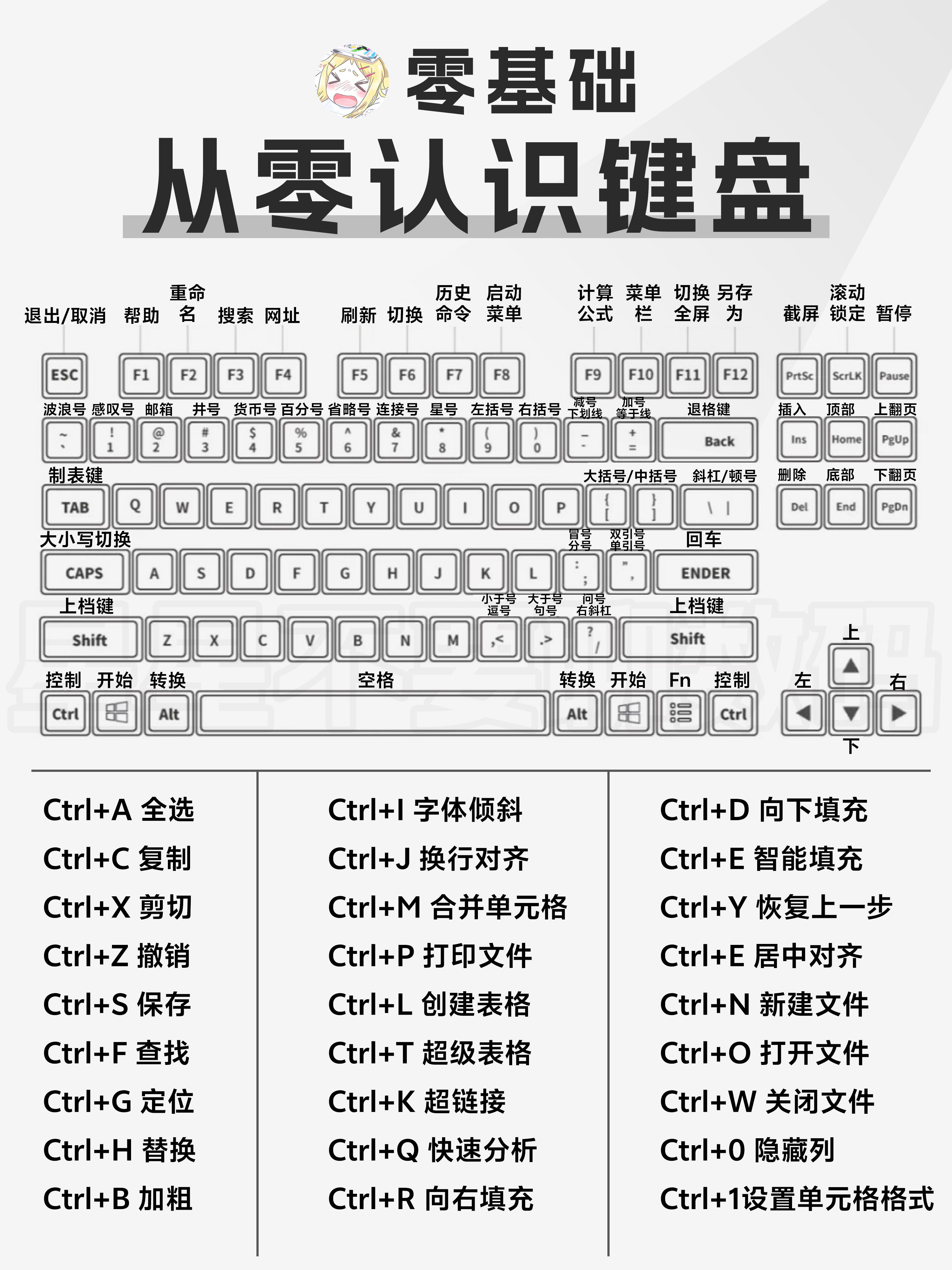 2025 Complete Keyboard Operation Guide: All Shortcuts Included