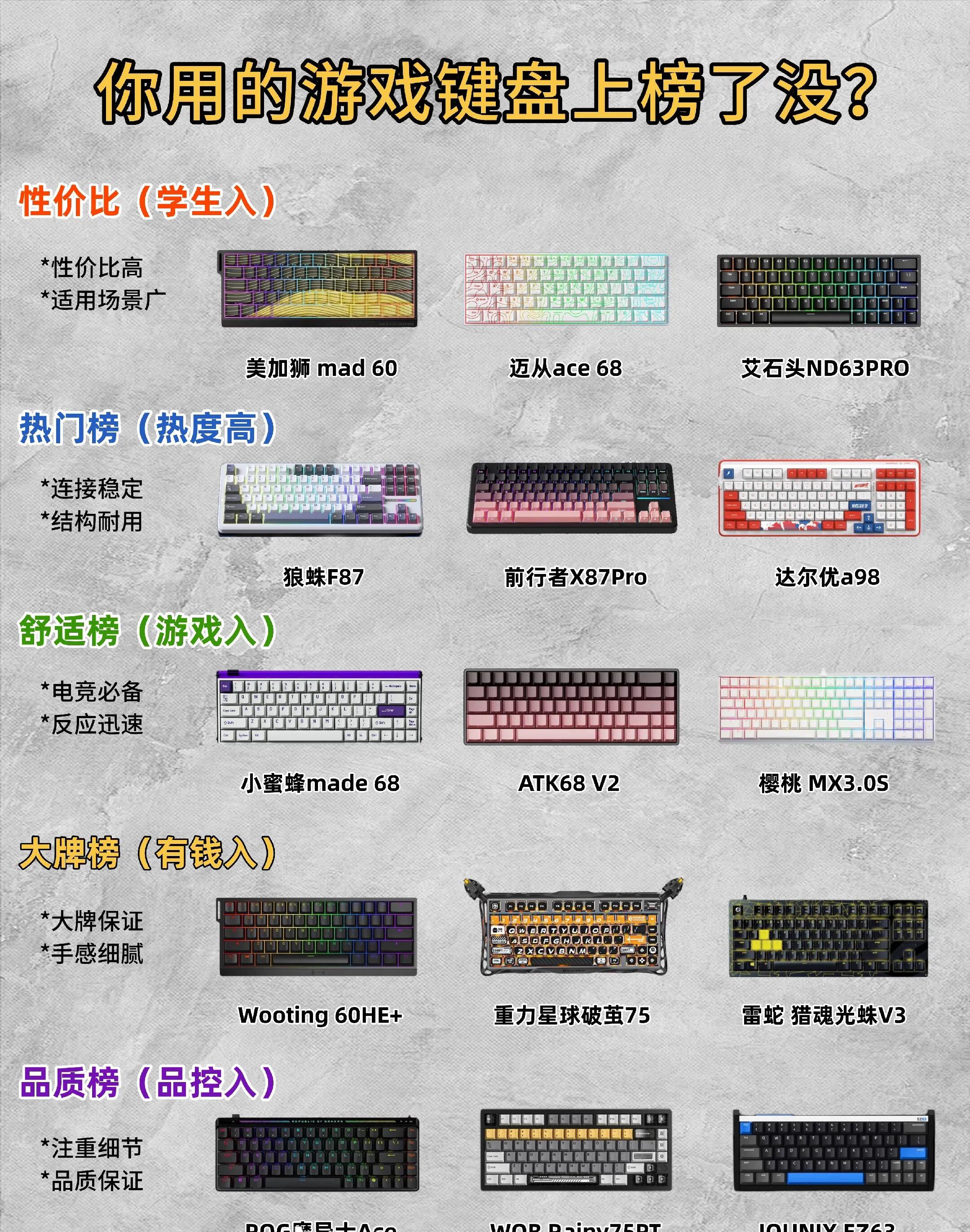 Top Gaming Keyboards of the Year: Did Yours Make the List?