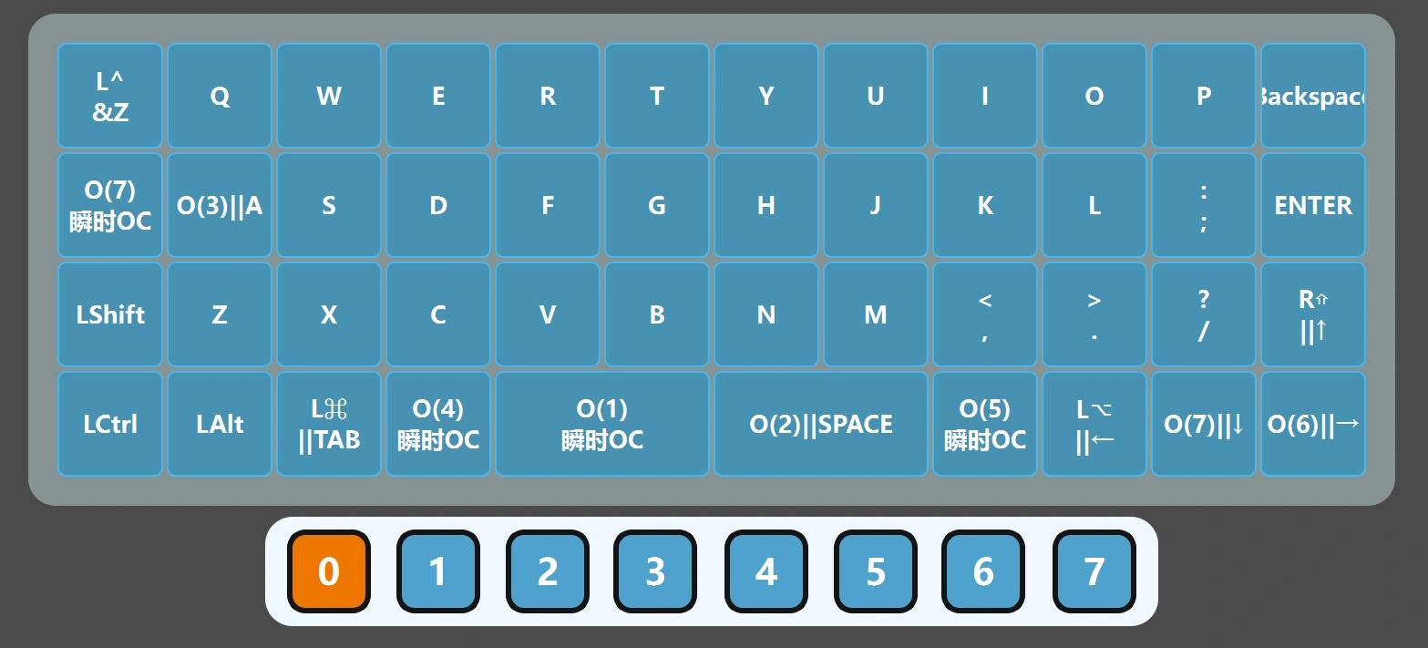 Plank 40 Ortholinear Keyboard: Configurations and Key Features Explained