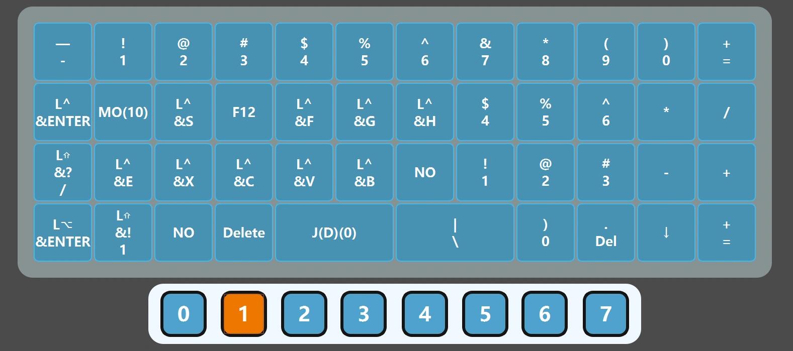 Plank 40 Ortholinear Keyboard: Configurations and Key Features Explained