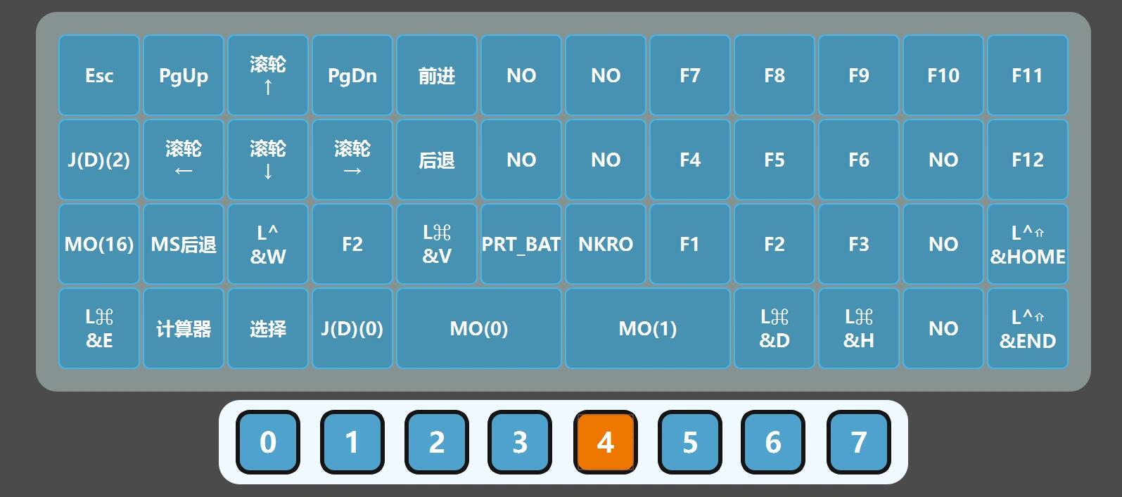 Plank 40 Ortholinear Keyboard: Configurations and Key Features Explained