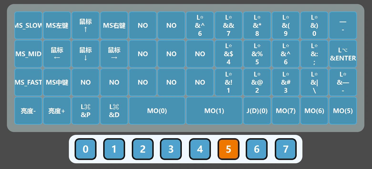Plank 40 Ortholinear Keyboard: Configurations and Key Features Explained