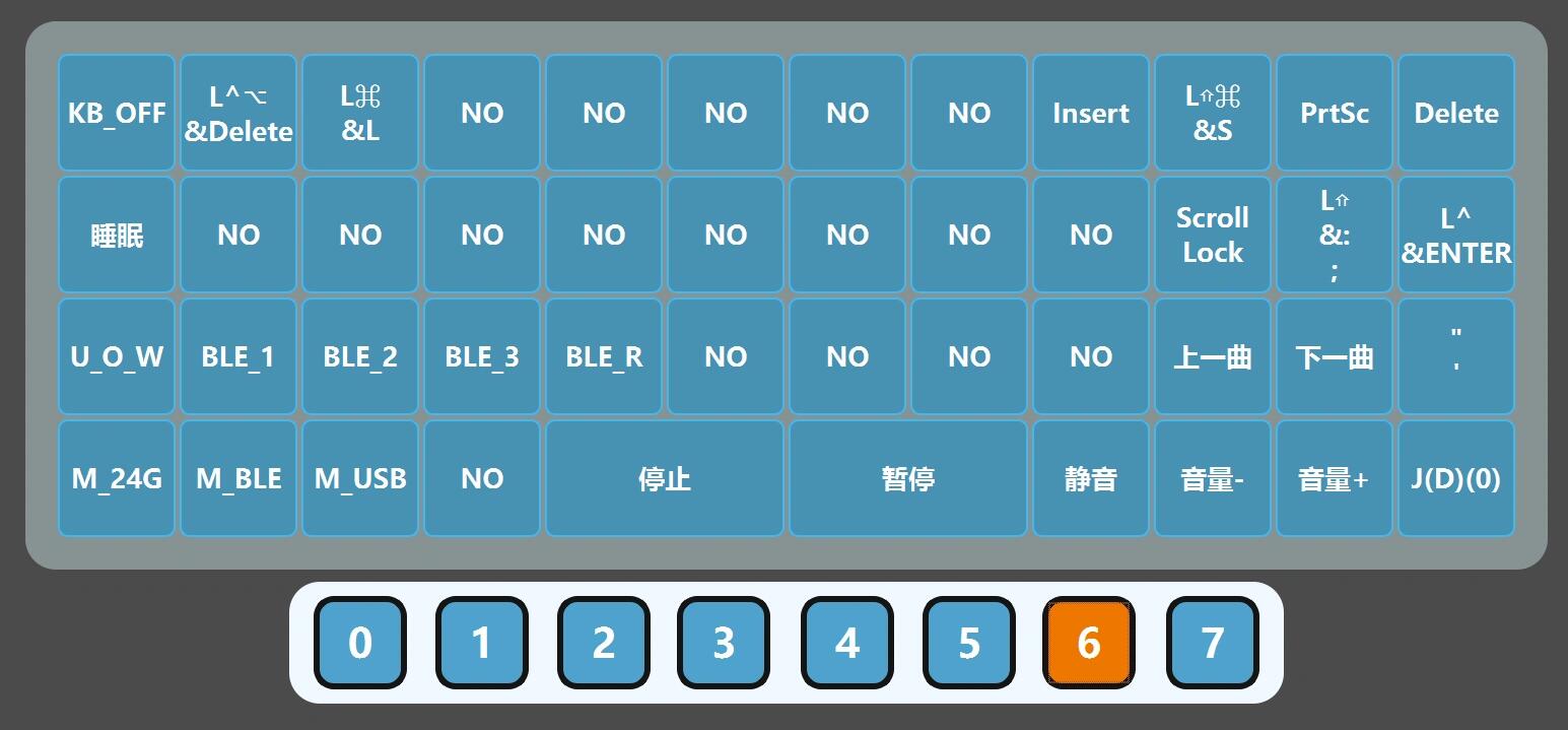 Plank 40 Ortholinear Keyboard: Configurations and Key Features Explained