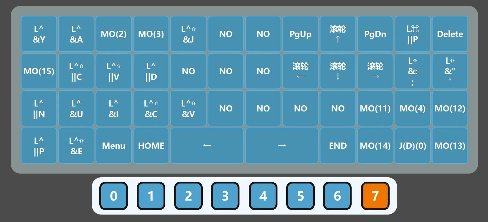 Plank 40 Ortholinear Keyboard: Configurations and Key Features Explained