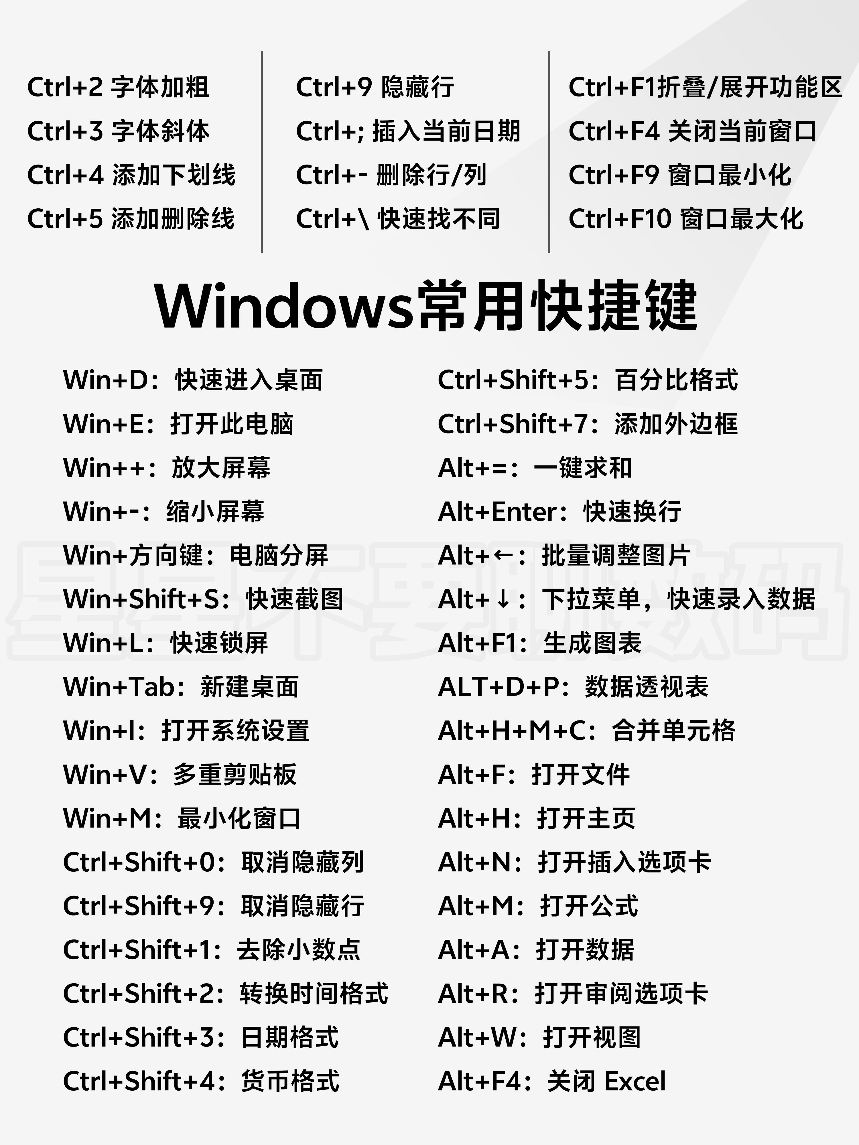 2025 Complete Keyboard Operation Guide: All Shortcuts Included