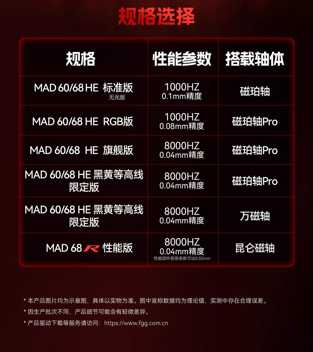 Meijiazi MAD68HE Magnetic Switch Keyboard Review & Buying Guide