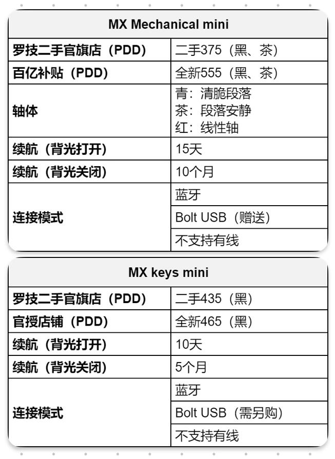 Logitech MX Keys Mini vs MX Mechanical Mini: Keyboard Comparison and Typing Experience